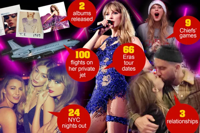 Gráfico de Taylor Swift.